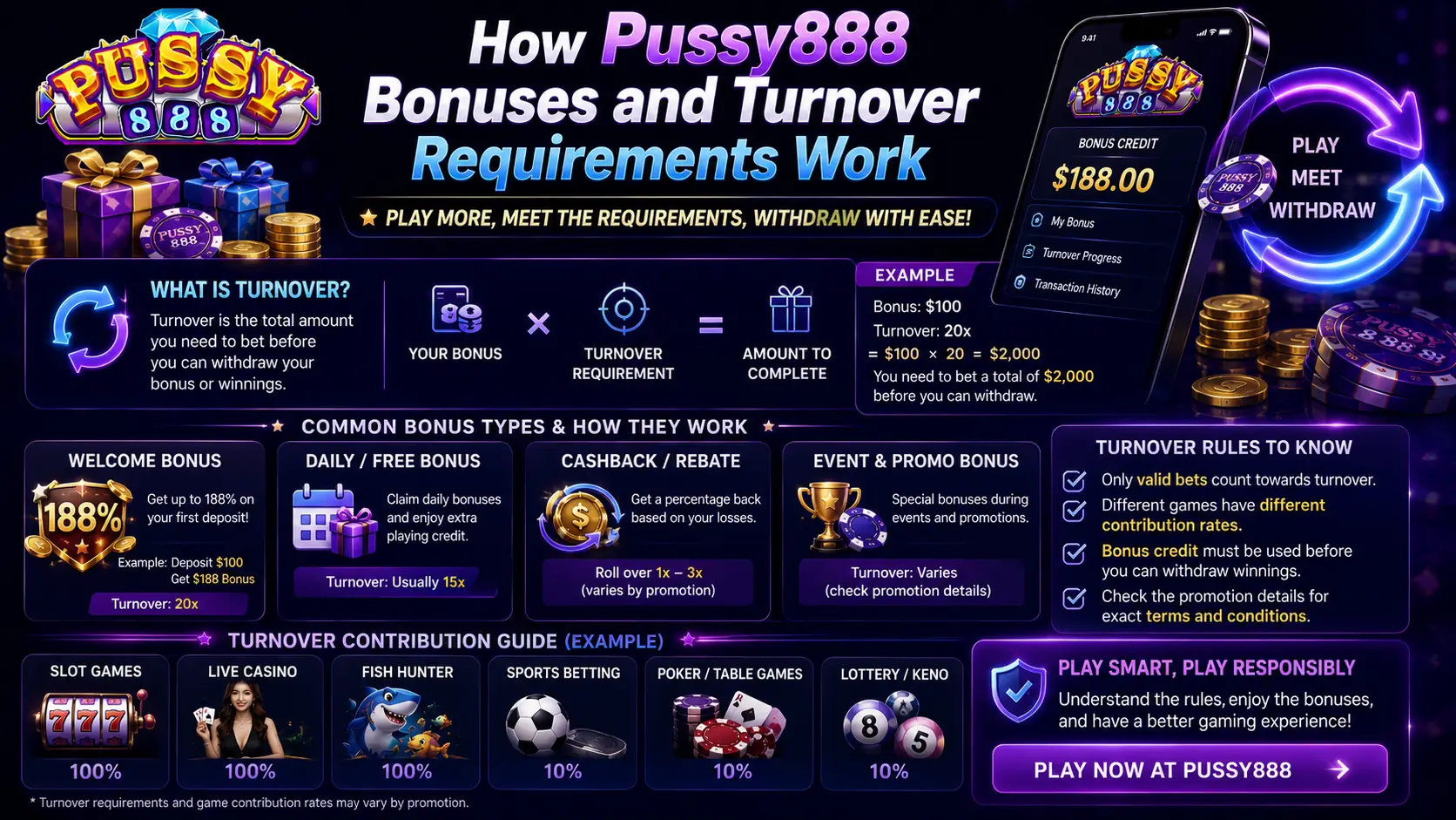 Pussy888 bonuses and turnover requirements guide